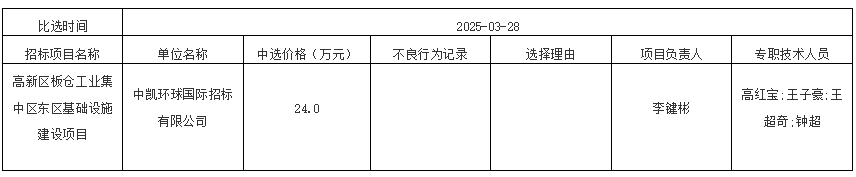 高新區(qū)板倉工業(yè)集中區(qū)東區(qū)基礎設施建設項目結果公告