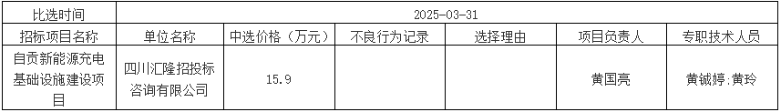自貢新能源充電基礎設施建設項目結果公示