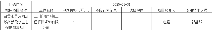 自貢市釜溪河流域高新段水生態(tài)保護修復項目結果公示