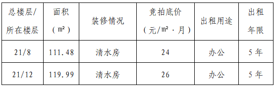 競 租 公 告